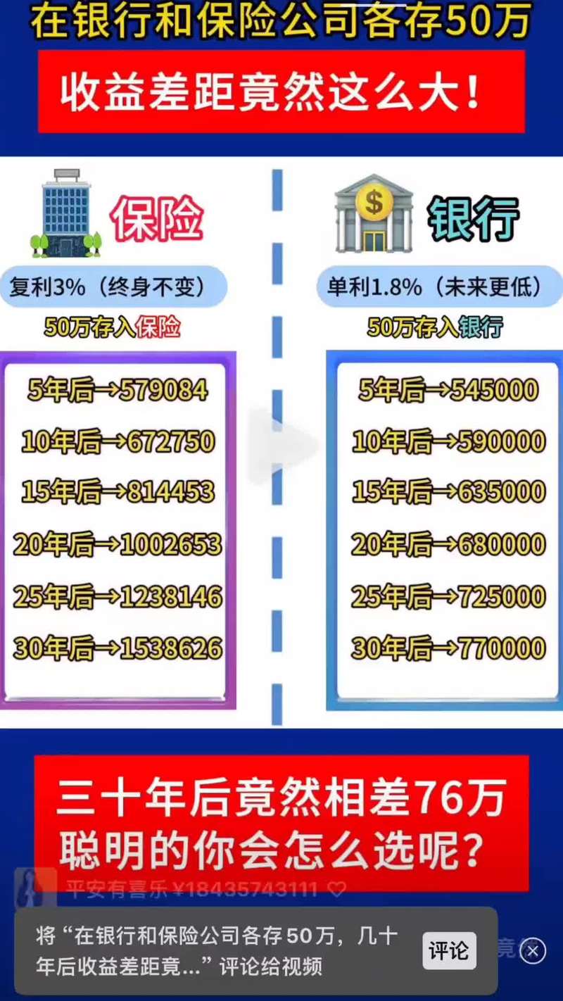 民生银行5年理财保险_民生理财保险保障功能分析_民生理财保险收益表现