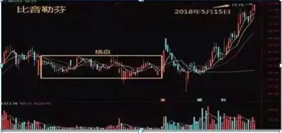 股票交易策略_换手率选股技巧_通达信换手率选股