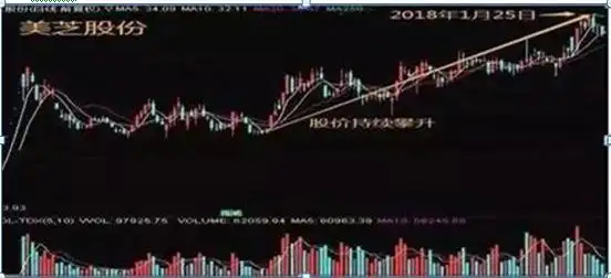 换手率选股技巧_股票交易策略_通达信换手率选股