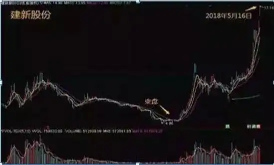 通达信换手率选股_股票交易策略_换手率选股技巧