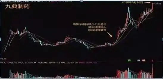 通达信换手率选股_股票交易策略_换手率选股技巧