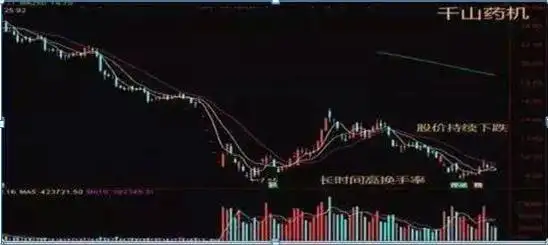 通达信换手率选股_股票交易策略_换手率选股技巧