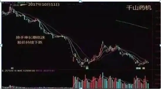 通达信换手率选股_股票交易策略_换手率选股技巧