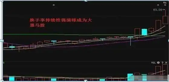 通达信换手率选股_股票交易策略_换手率选股技巧