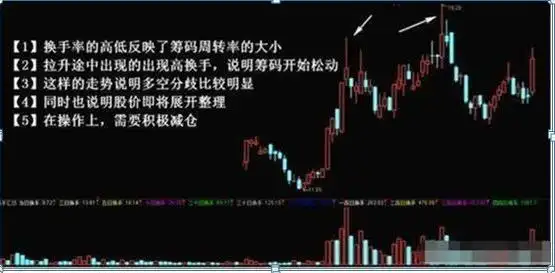 换手率选股技巧_通达信换手率选股_股票交易策略