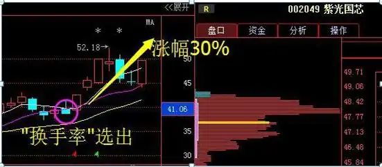 股票交易策略_换手率选股技巧_通达信换手率选股