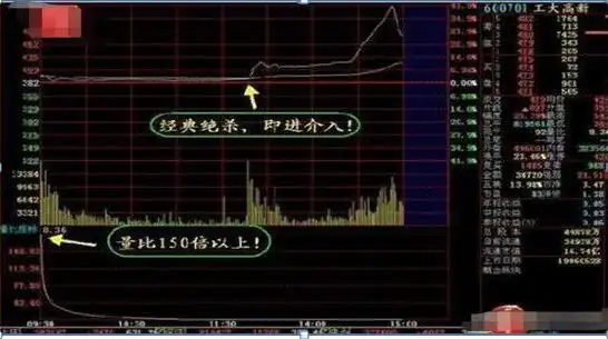 股票交易策略_换手率选股技巧_通达信换手率选股