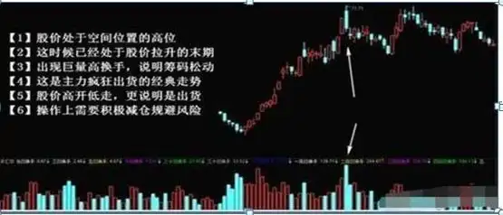 通达信换手率选股_股票交易策略_换手率选股技巧