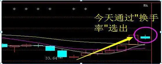 通达信换手率选股_换手率选股技巧_股票交易策略