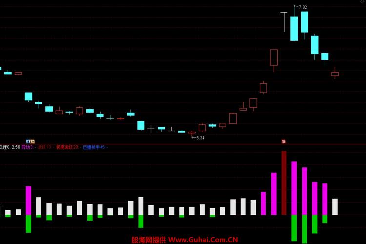 换手率选股技巧_通达信换手率选股_股票交易策略