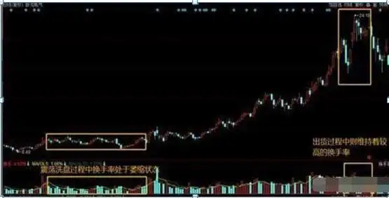 股票交易策略_通达信换手率选股_换手率选股技巧