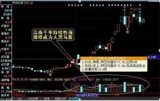 通达信换手率选股_股票交易策略_换手率选股技巧
