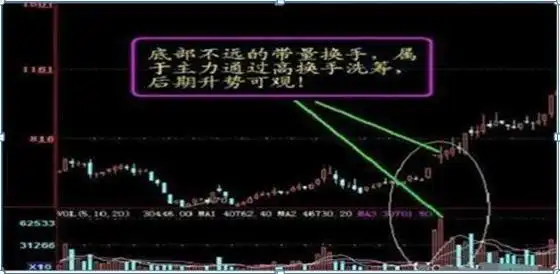 股票交易策略_换手率选股技巧_通达信换手率选股