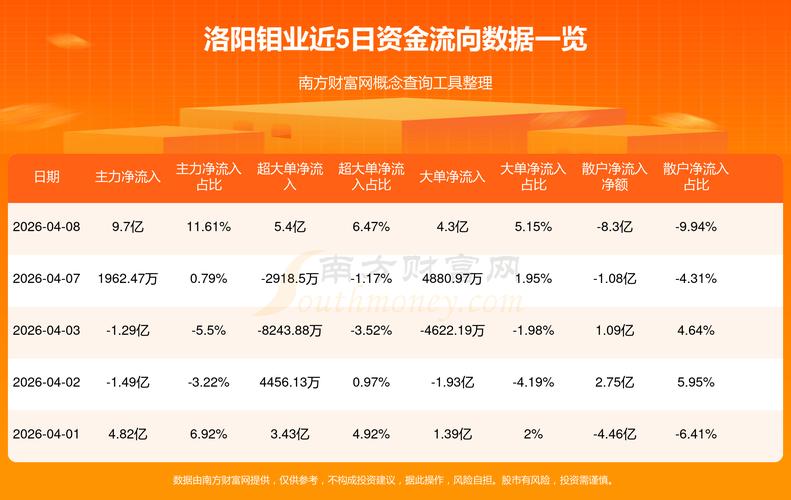 洛阳钼业股票为何不涨？业绩好但钼前景难乐观