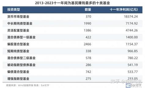 银行短期存款利率_短期理财产品推荐_成都短期理财产品