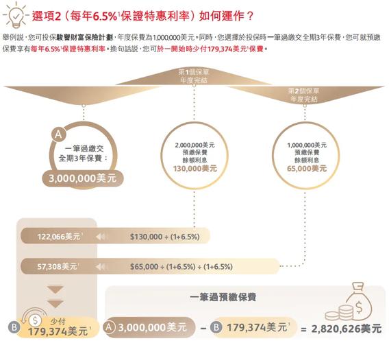 40-50岁养老理财：安全稳定的现金流方案