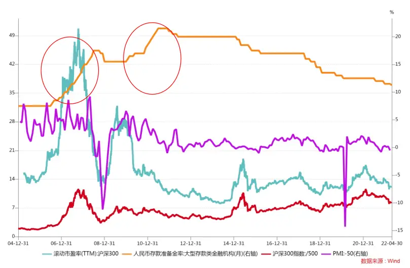 估值与政策对市场走势的影响_A股牛熊历史分析_中国历次牛市时间