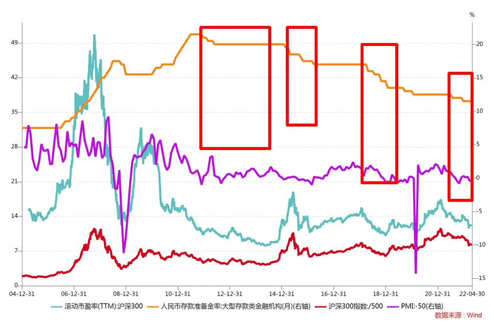 A股牛熊历史分析_中国历次牛市时间_估值与政策对市场走势的影响