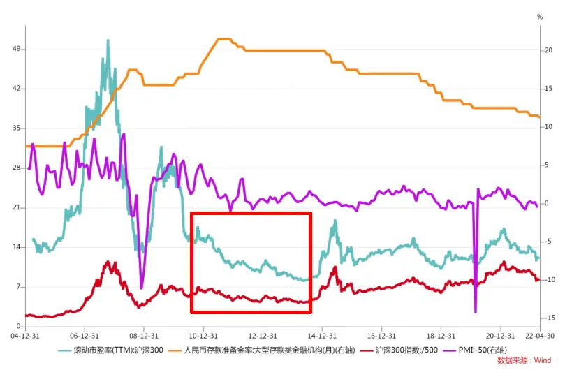 A股牛熊历史分析_中国历次牛市时间_估值与政策对市场走势的影响