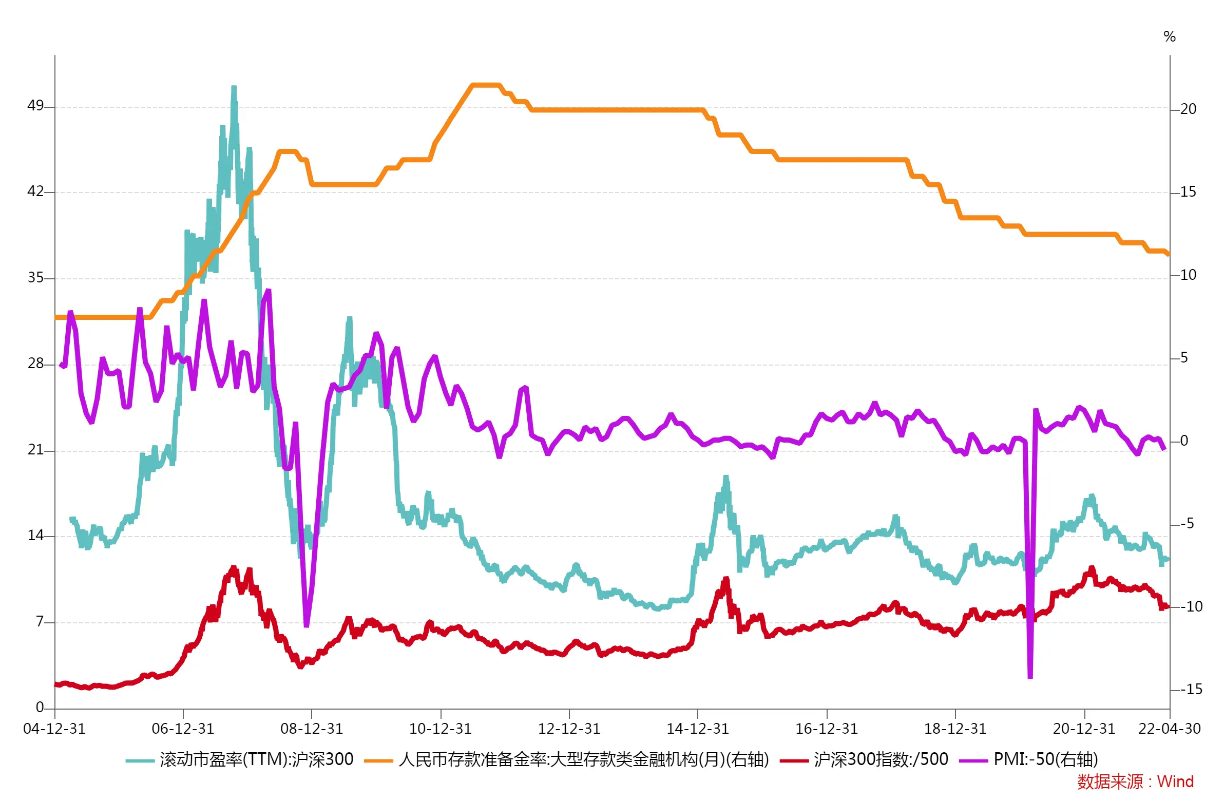 估值与政策对市场走势的影响_A股牛熊历史分析_中国历次牛市时间