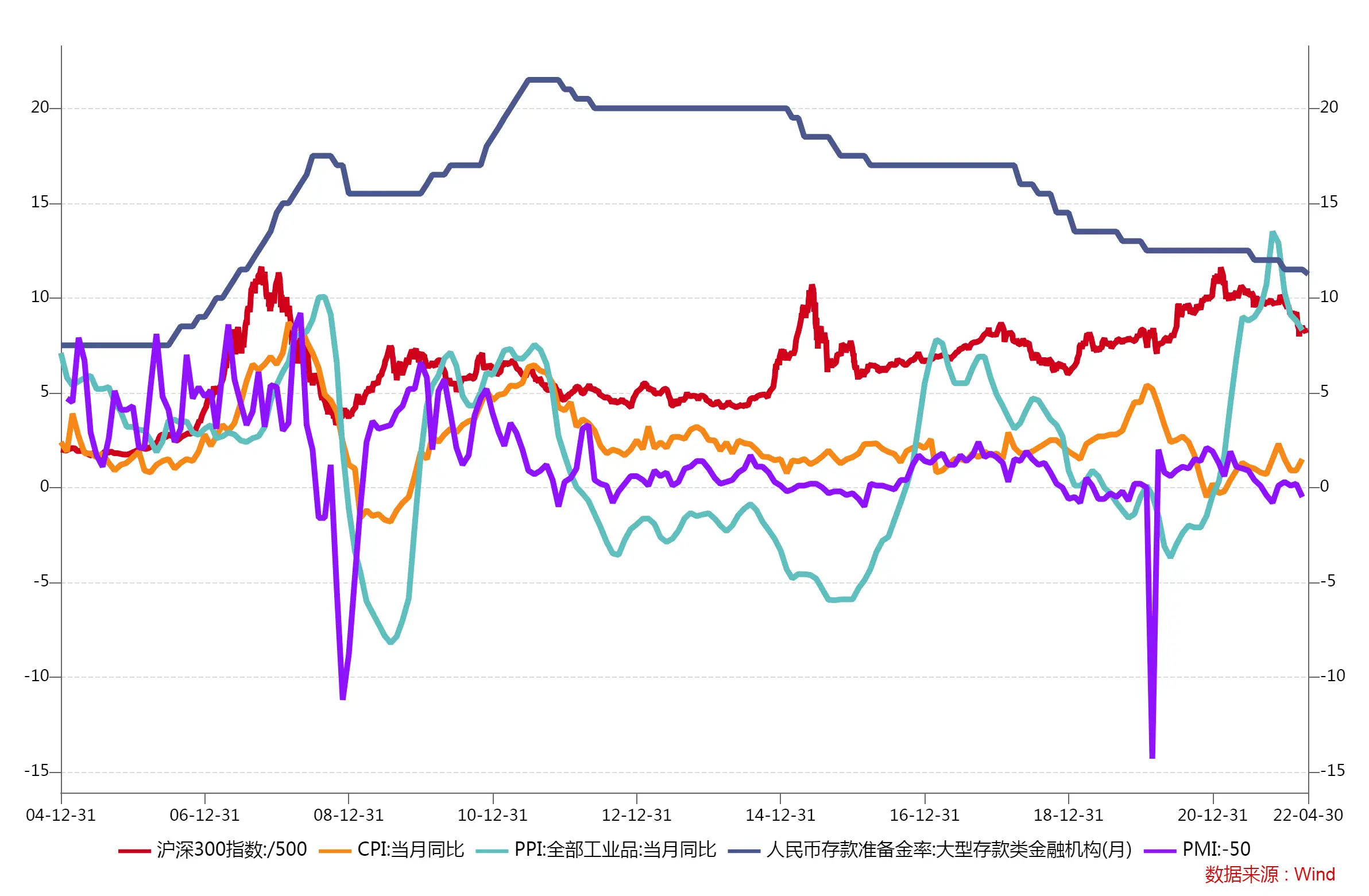 估值与政策对市场走势的影响_中国历次牛市时间_A股牛熊历史分析