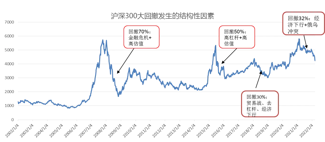 中国历次牛市时间_A股牛熊历史分析_估值与政策对市场走势的影响