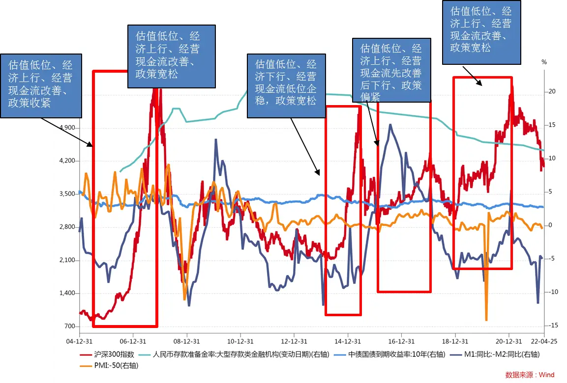 中国历次牛市时间_A股牛熊历史分析_估值与政策对市场走势的影响