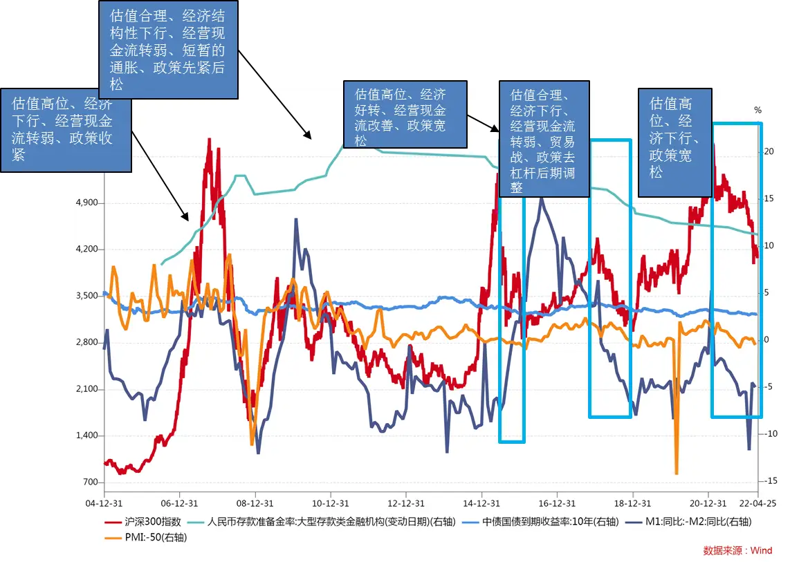 中国历次牛市时间_A股牛熊历史分析_估值与政策对市场走势的影响