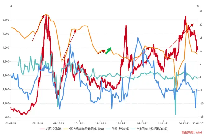估值与政策对市场走势的影响_A股牛熊历史分析_中国历次牛市时间