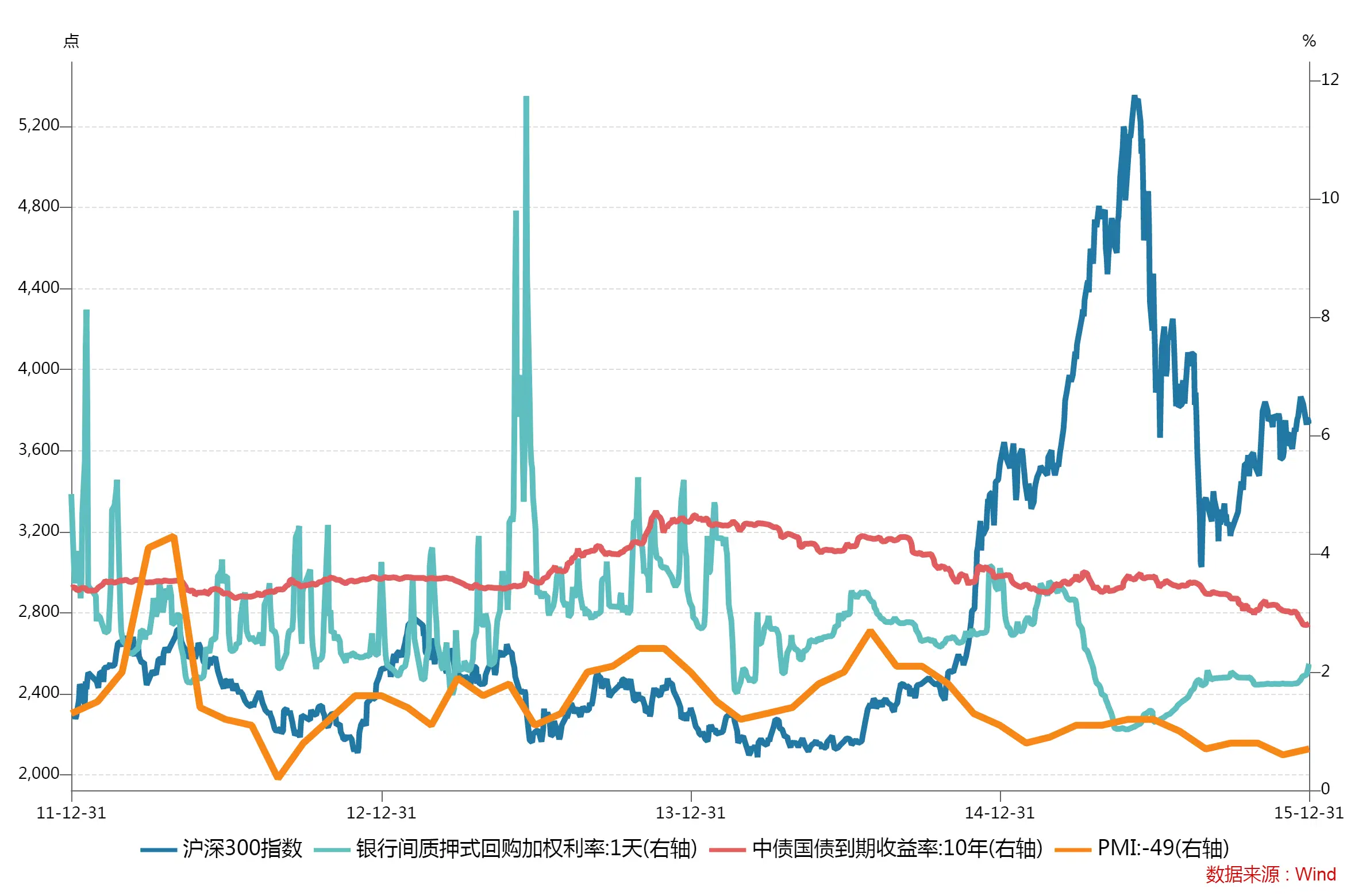 估值与政策对市场走势的影响_中国历次牛市时间_A股牛熊历史分析