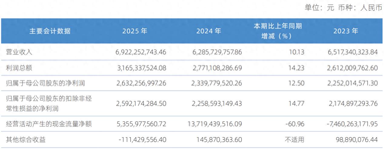 想开户？不同证券公司的投行资管业务差别不小