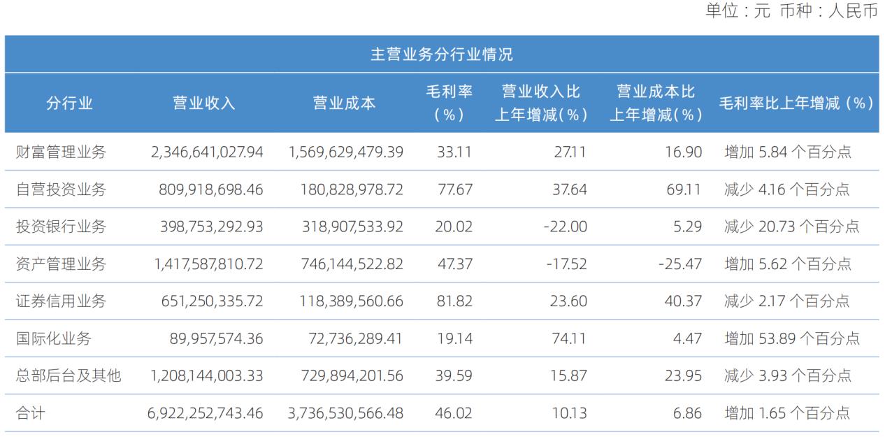 财通证券2025年业绩报告_不同的证券公司有什么区别_财通证券投行业务收入下滑