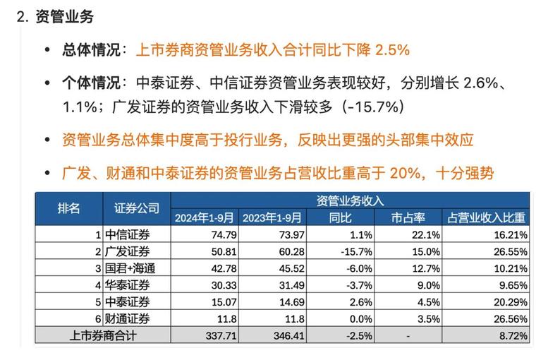 财通证券2025年业绩报告_财通证券投行业务收入下滑_不同的证券公司有什么区别