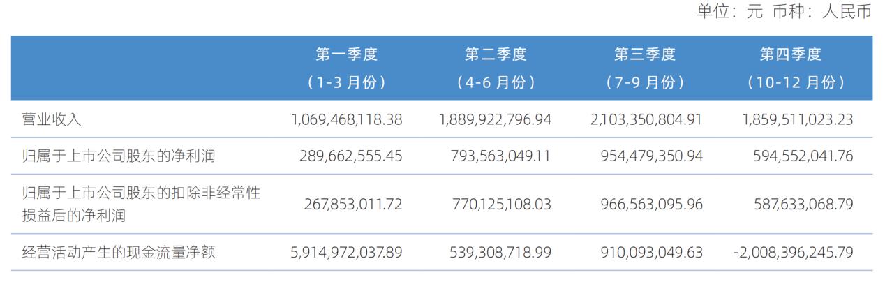 财通证券2025年业绩报告_不同的证券公司有什么区别_财通证券投行业务收入下滑