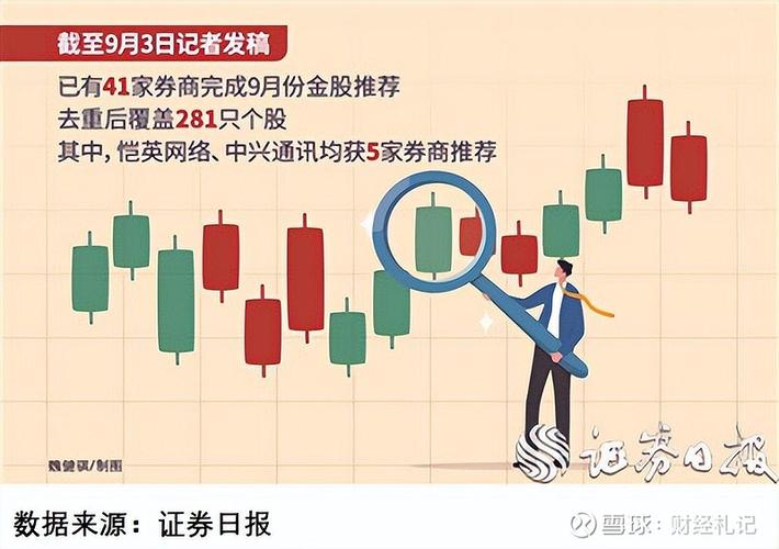 不同证券公司有啥区别？看这10家百亿券商就懂了