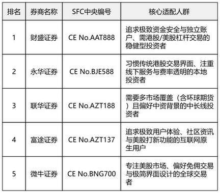 实盘交易券商直系监管平台_证券配资开户_2026年在线股票配资平台选择攻略