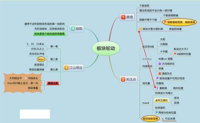 中国历次牛市时间_巴菲特中国股市观点_A股估值分析
