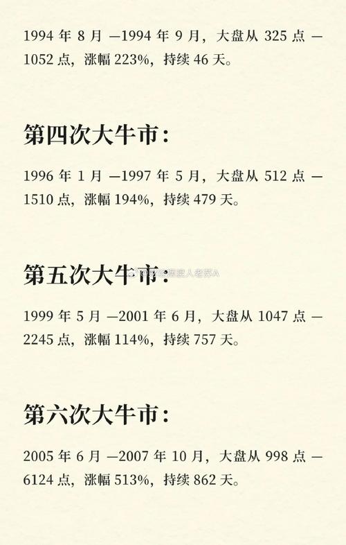 A股估值分析_巴菲特中国股市观点_中国历次牛市时间