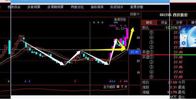 中国历次牛市时间_巴菲特中国股市观点_A股估值分析