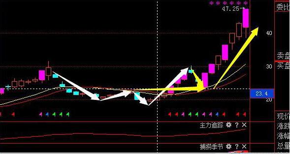 中国历次牛市时间_巴菲特中国股市观点_A股估值分析