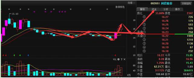 巴菲特中国股市观点_A股估值分析_中国历次牛市时间