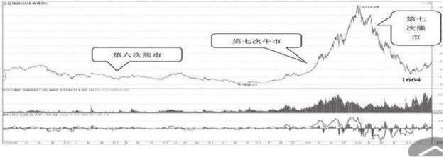 巴菲特中国股市观点_中国历次牛市时间_A股估值分析