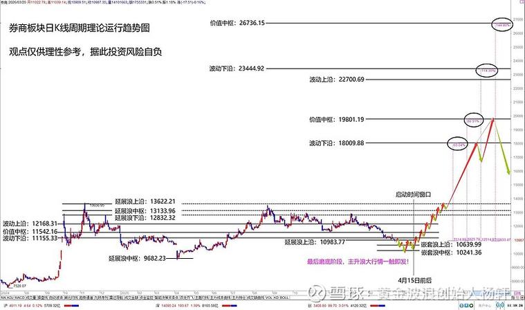 高弹性券商选股逻辑_不同的证券公司有什么区别_券商板块弹性分析