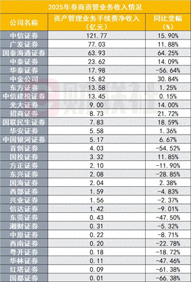 不同证券公司区别在哪？大券商靠专业实力领先
