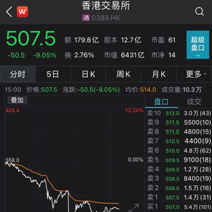 股票后带R是什么意思？代表可融资融券