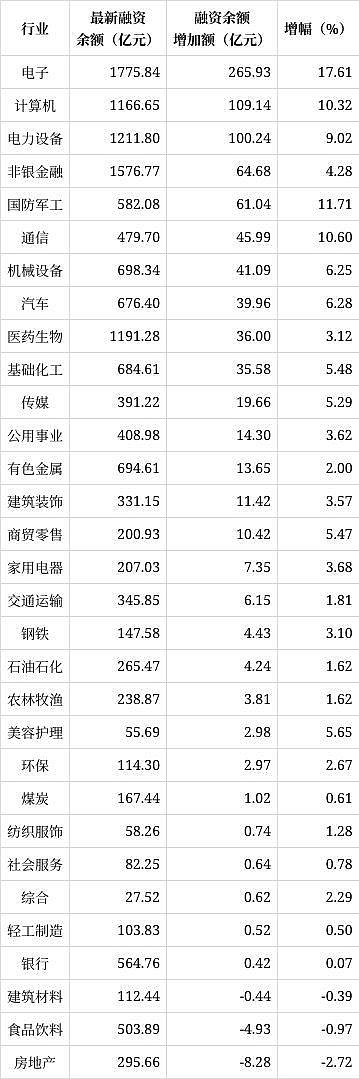 融资融券加杠杆风险_股票怎么上杠杆_股票加杠杆方式