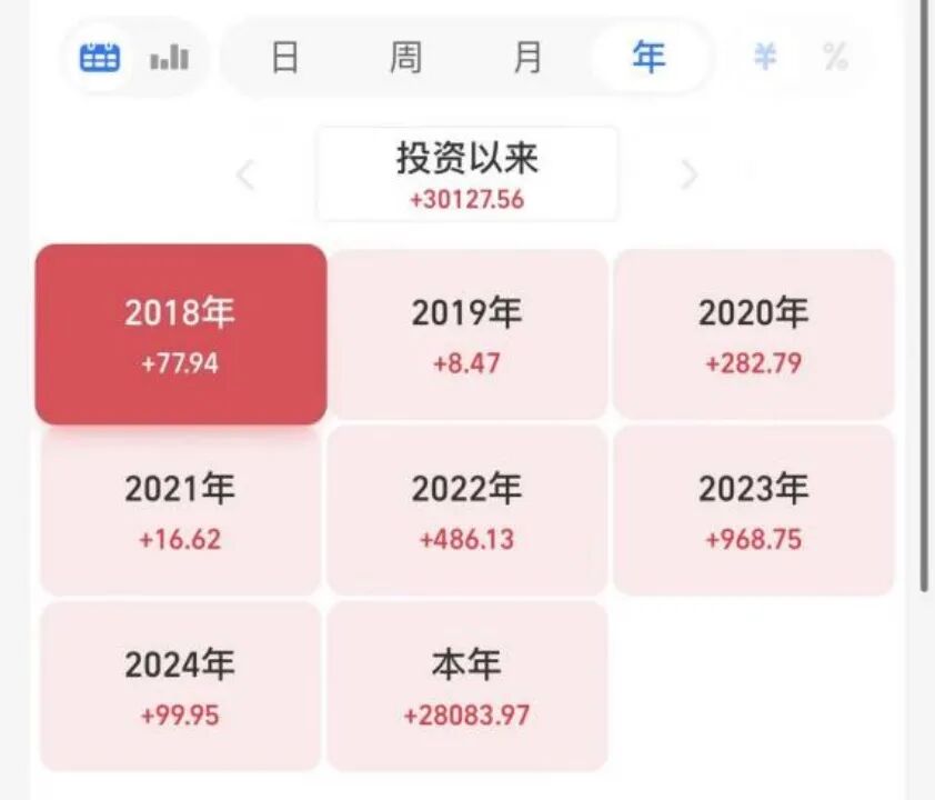 5年期大额存单利率下降_年轻人理财新三金配置_小金理财骗局