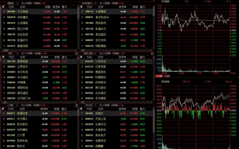 胡锡进开户入市信号_炒股需要天天看盘吗_价值投资理念A股投资者