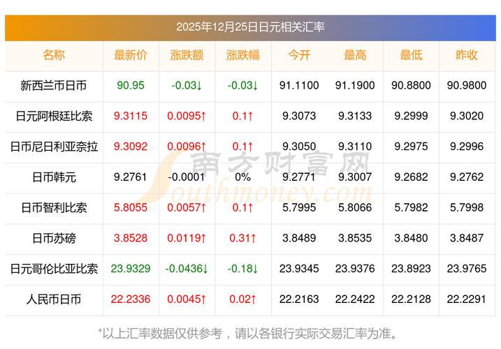 人民币对日元汇率升值_日本量化宽松政策_日元对人民币汇率今日是多少钱