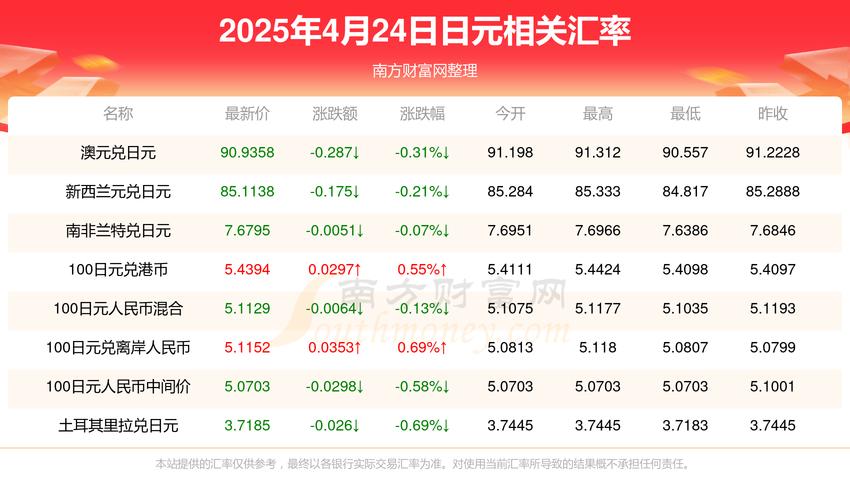 日元对人民币历年汇率一览，今日多少钱？